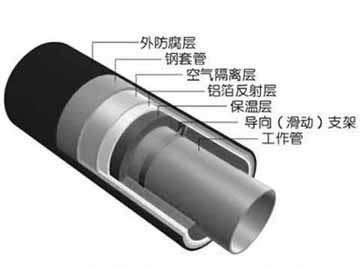 供热保温钢管(图2)